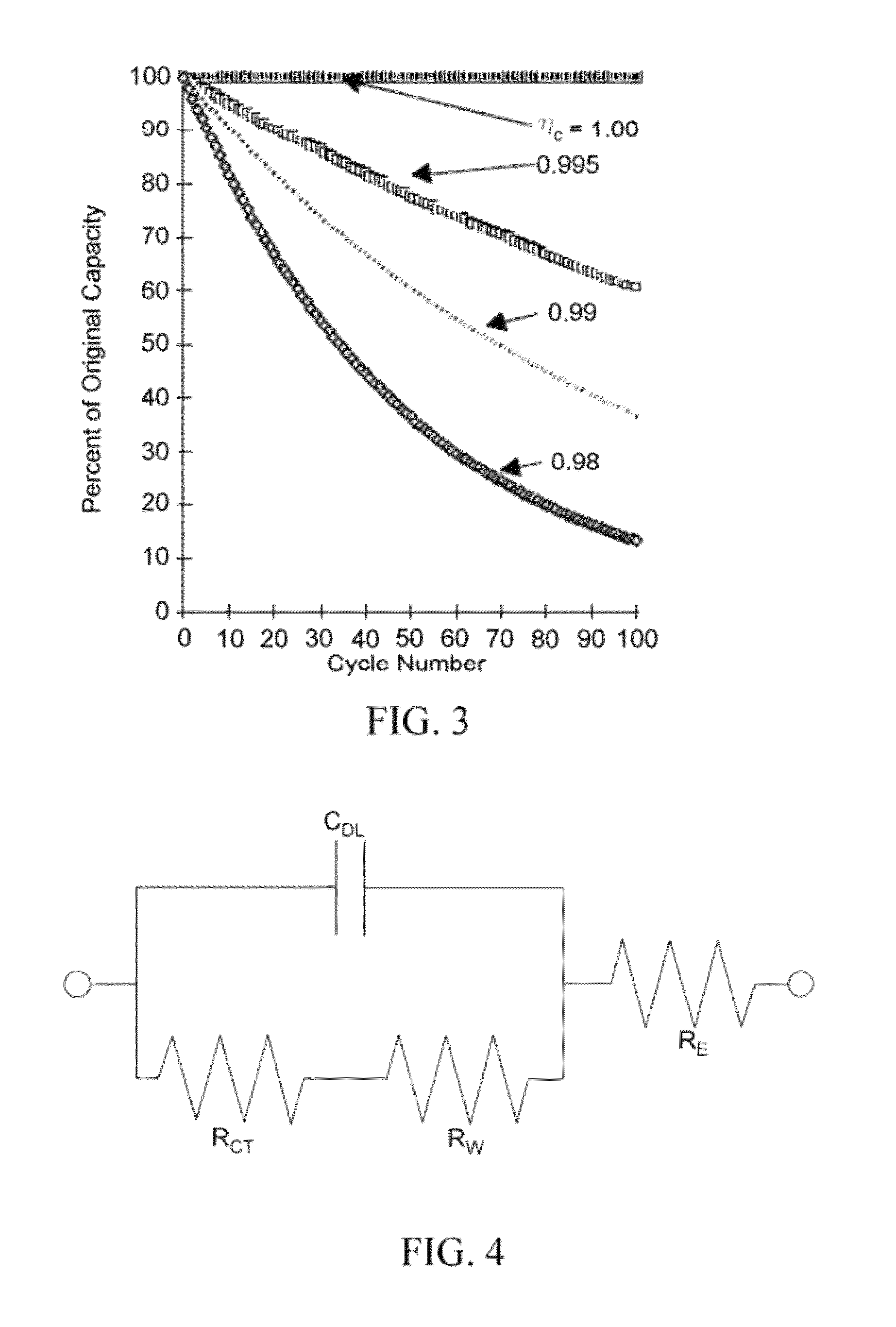 Model-based prognostics for batteries which estimates useful life and uses a probability density function