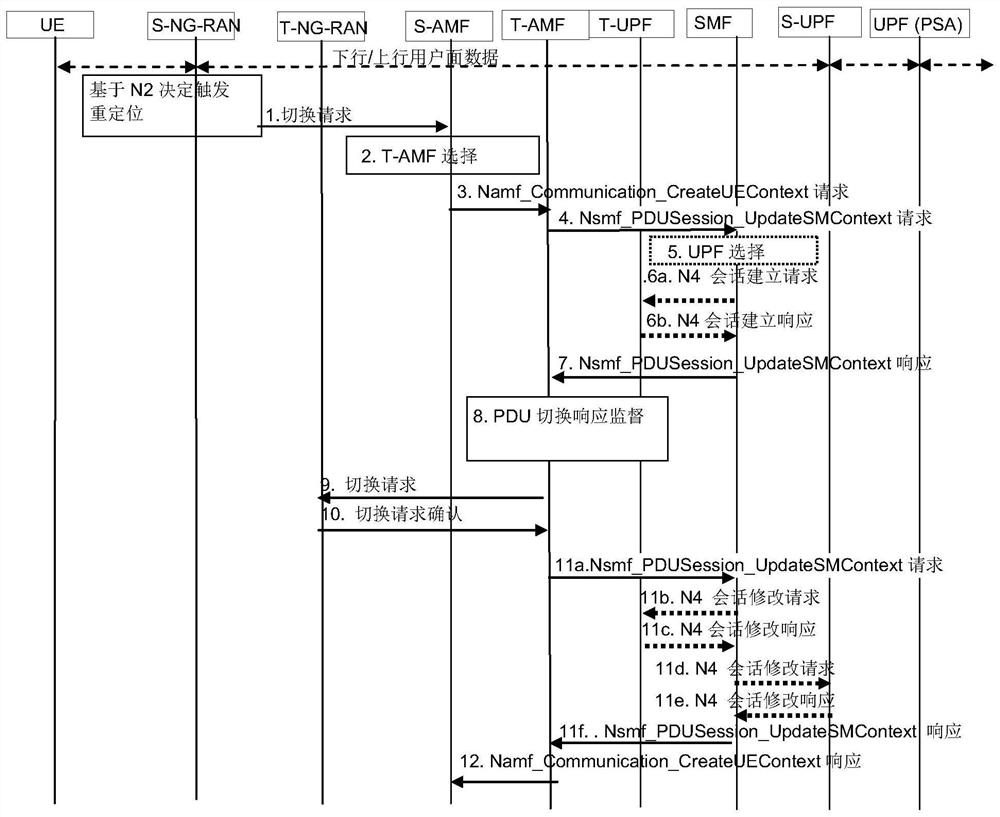 A conversation processing method and device