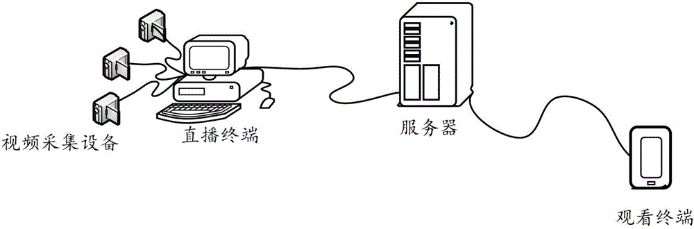 Method and system for video program playing in network broadcast