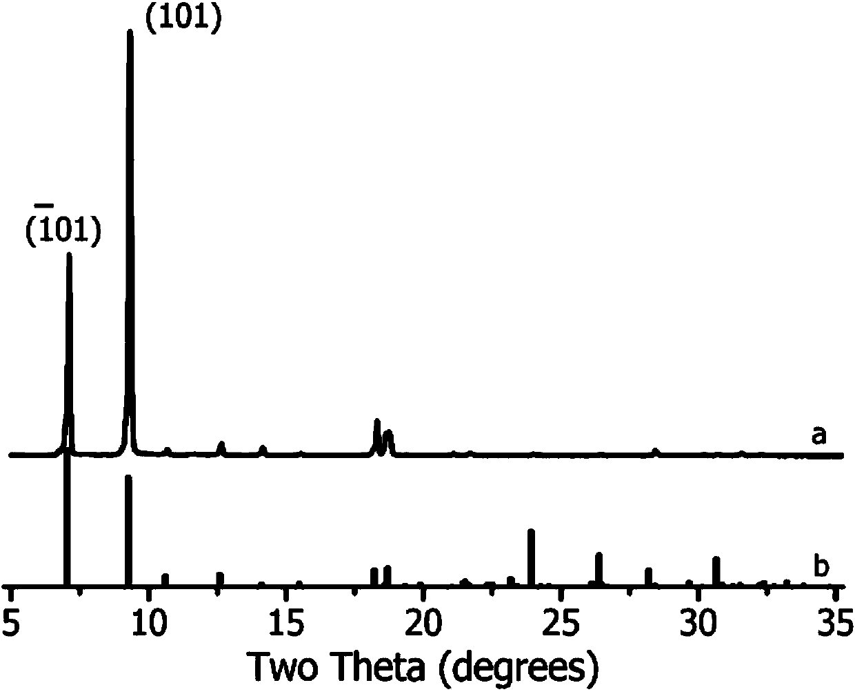 Method for one-step preparation of manganese phthalocyanine crystal through solvothermal reaction