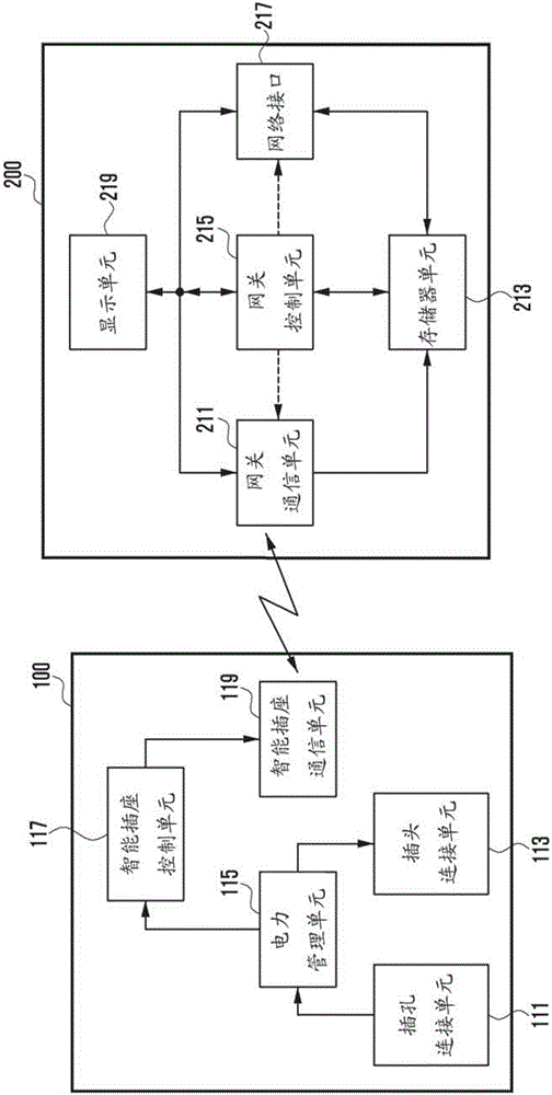 Method for automatically mapping smart plug and electronic device connected thereto in home gateway and device therefor