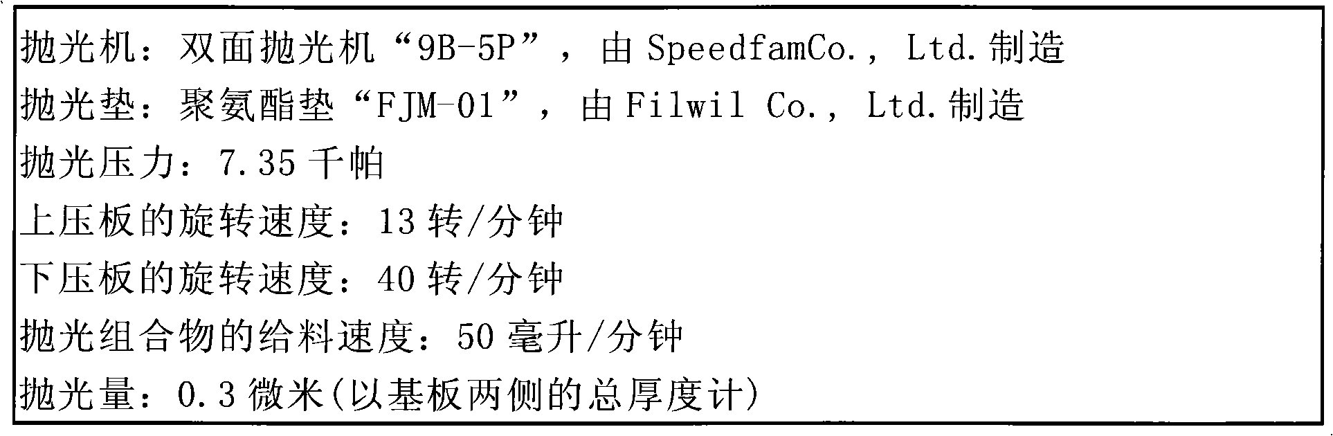 Polishing composition and polishing method using the same