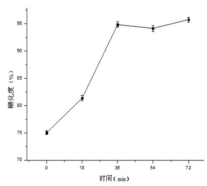 Mixed enzyme for preparing instant rice and application of same