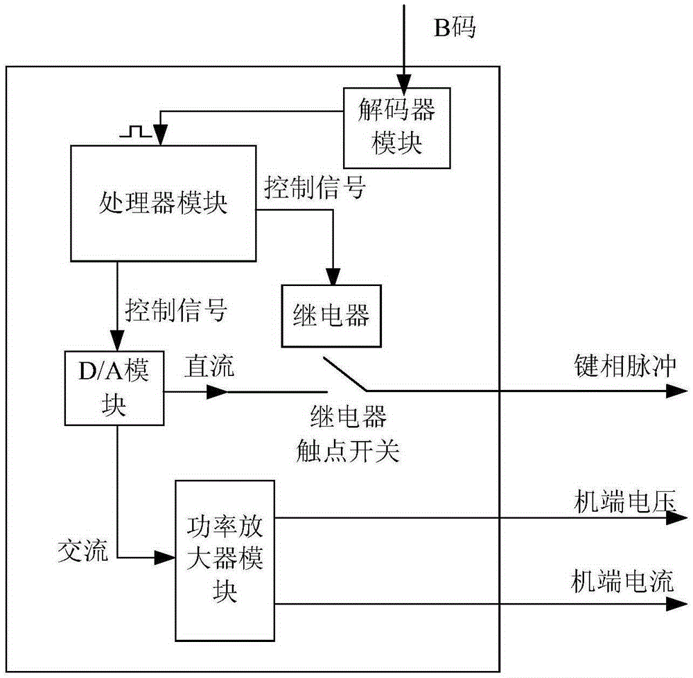 A tester for testing the measurement accuracy of a PMU device and a test method thereof