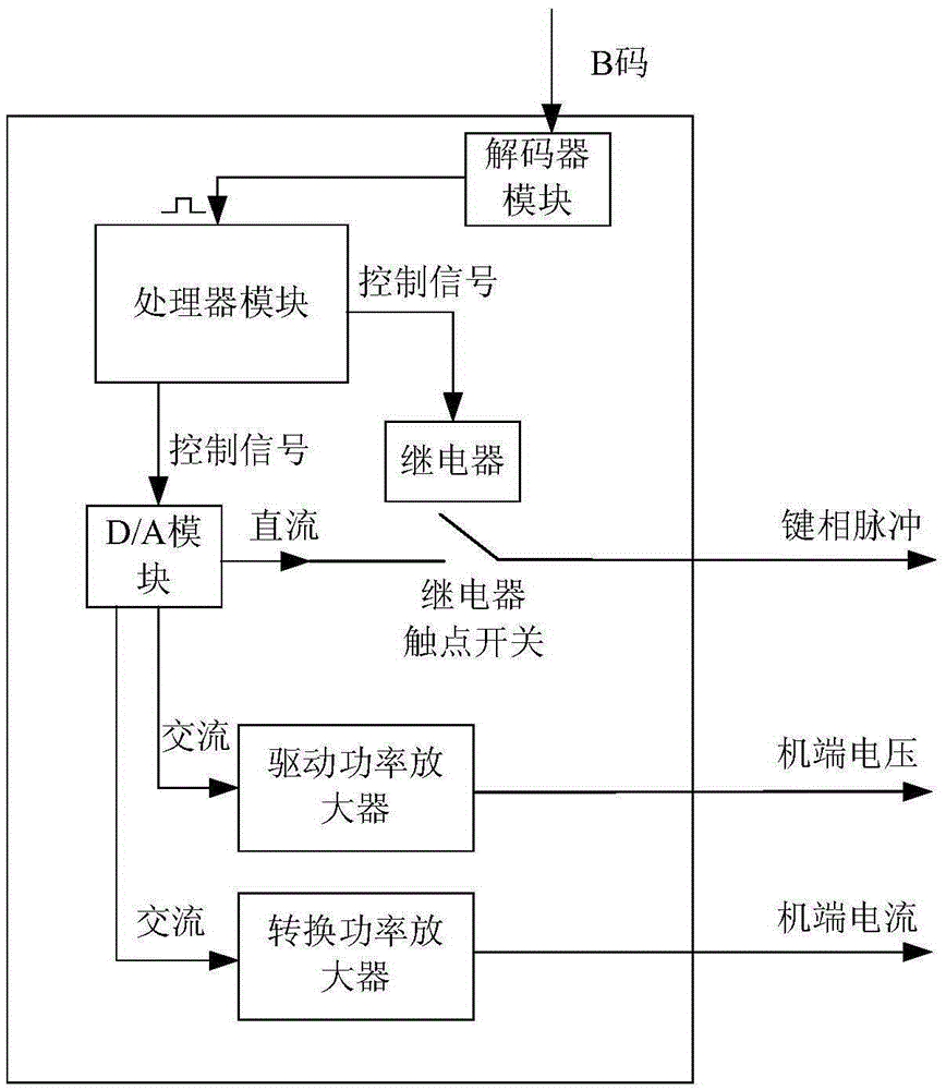 A tester for testing the measurement accuracy of a PMU device and a test method thereof