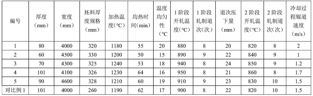 A rolling method of ultra-wide and extra-thick steel containment nuclear power steel