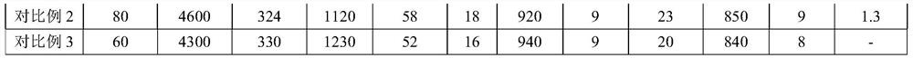 A rolling method of ultra-wide and extra-thick steel containment nuclear power steel