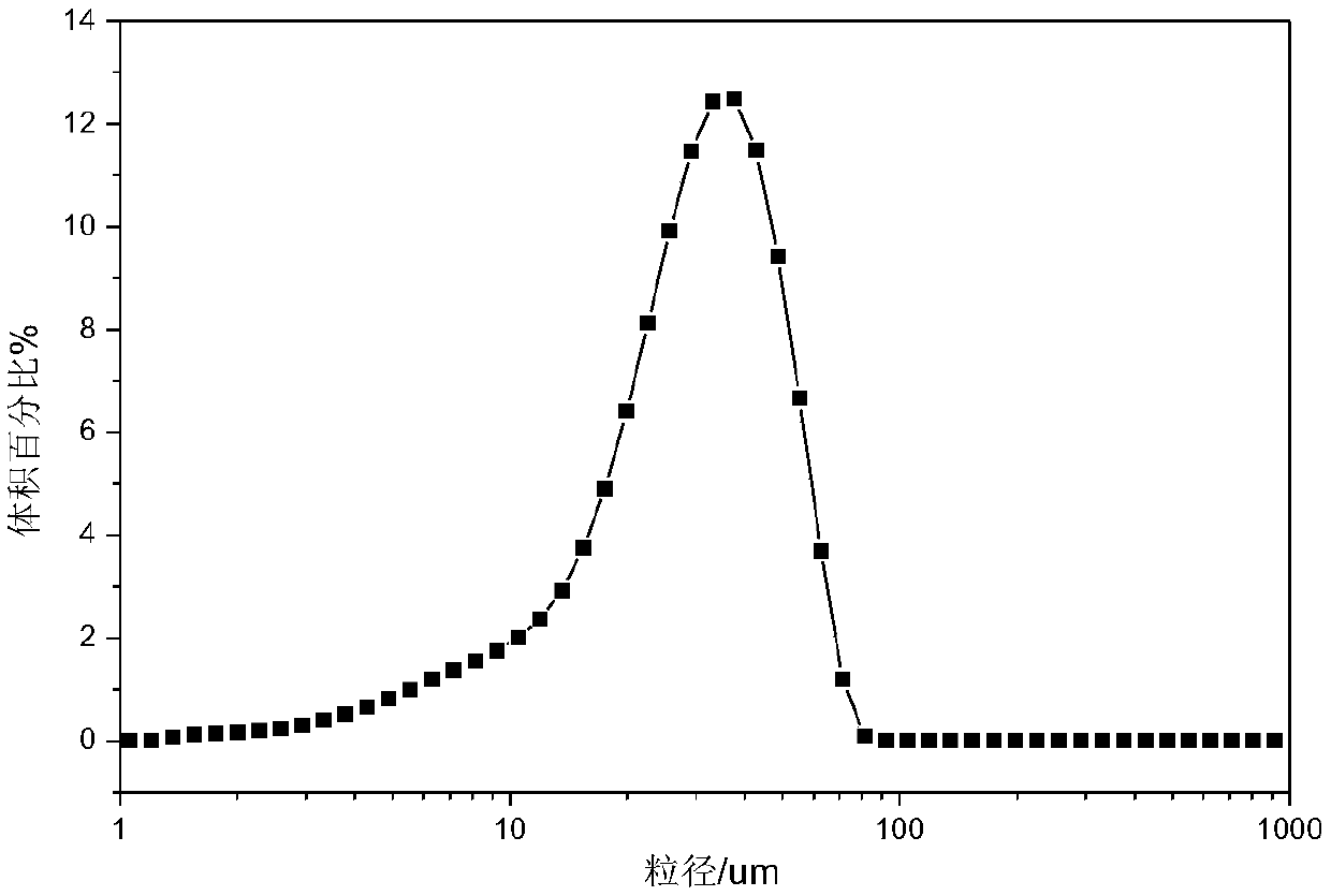 Crystallization method for improving crystal habit of ethyl vanillin by adding polyvinylpyrrolidone