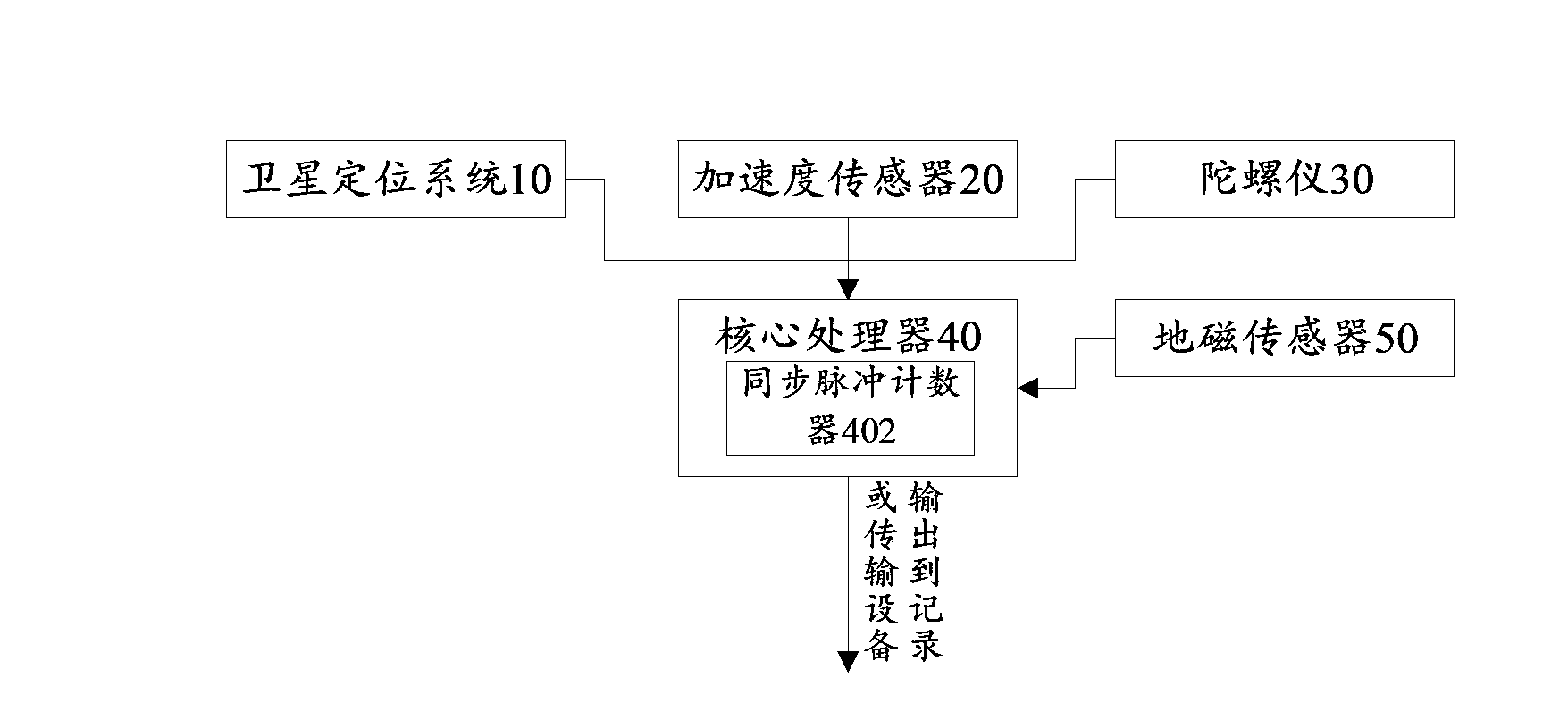 Device and method for obtaining camera posture data