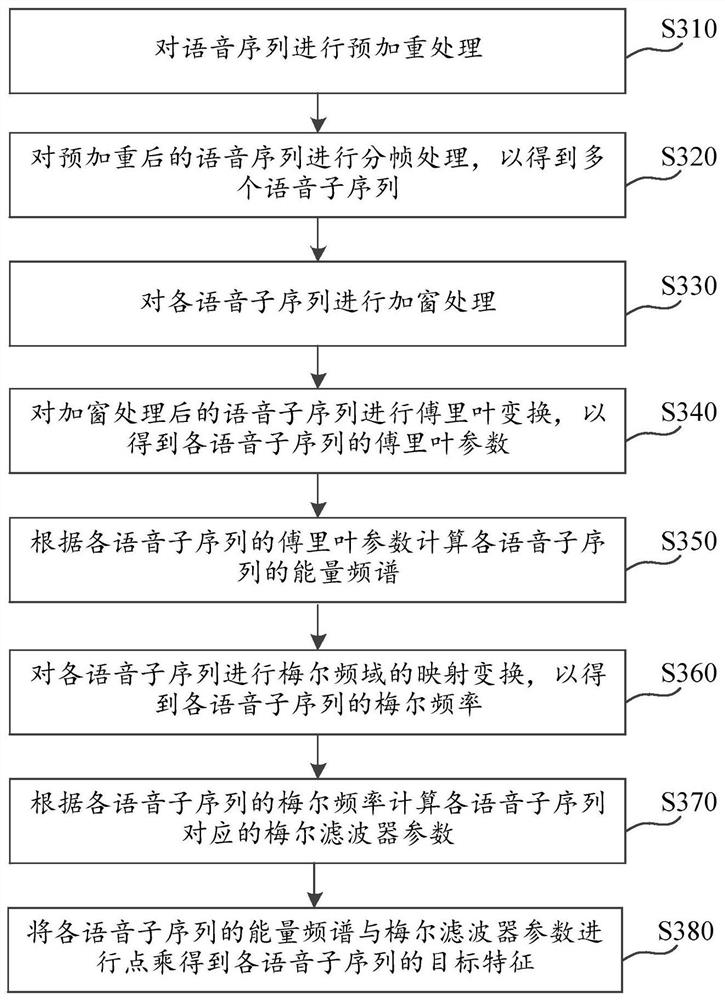 Speech processing method and device, computer storage medium and electronic equipment