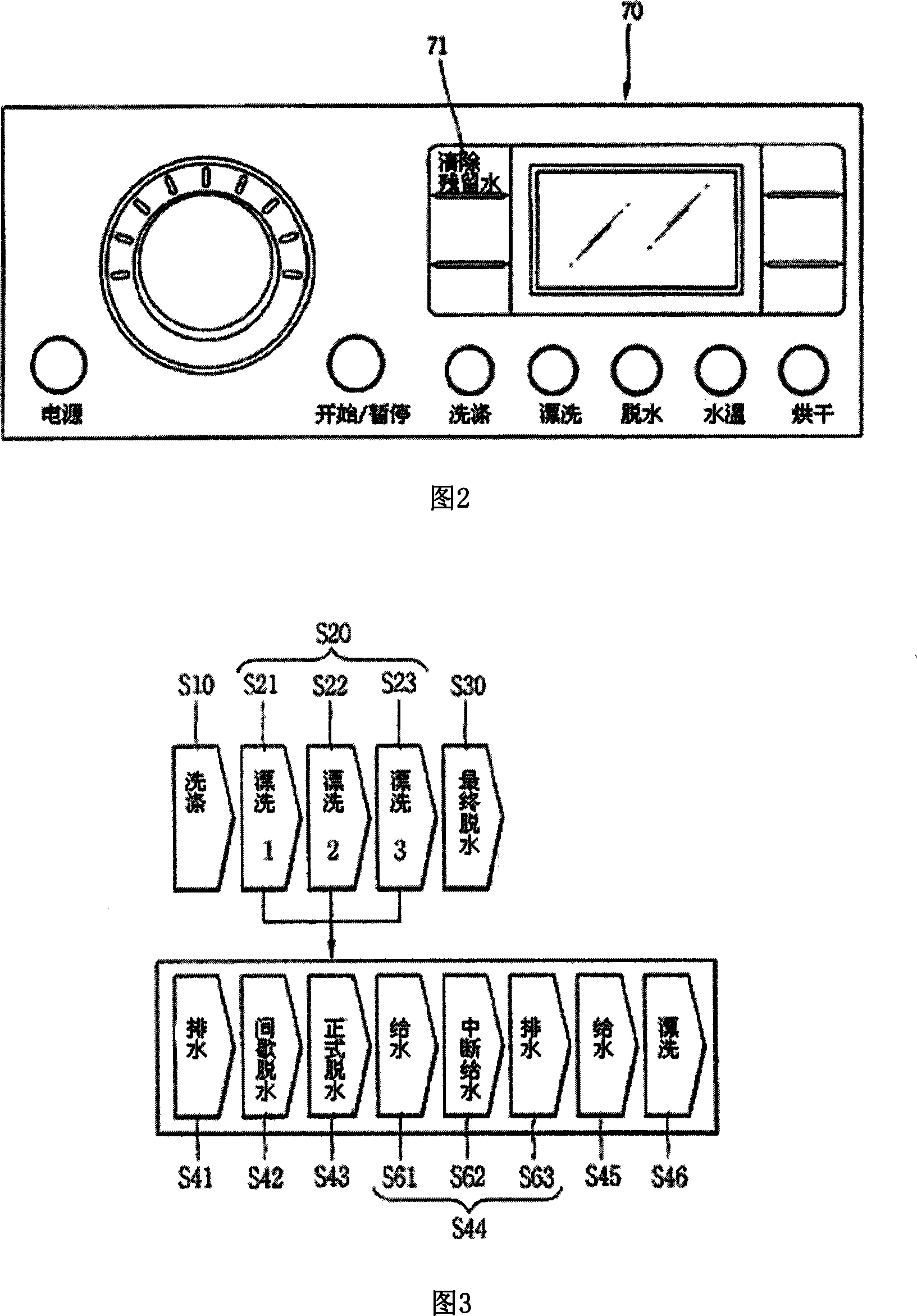 Operation methods of laundry machine and laundry machine working as the method