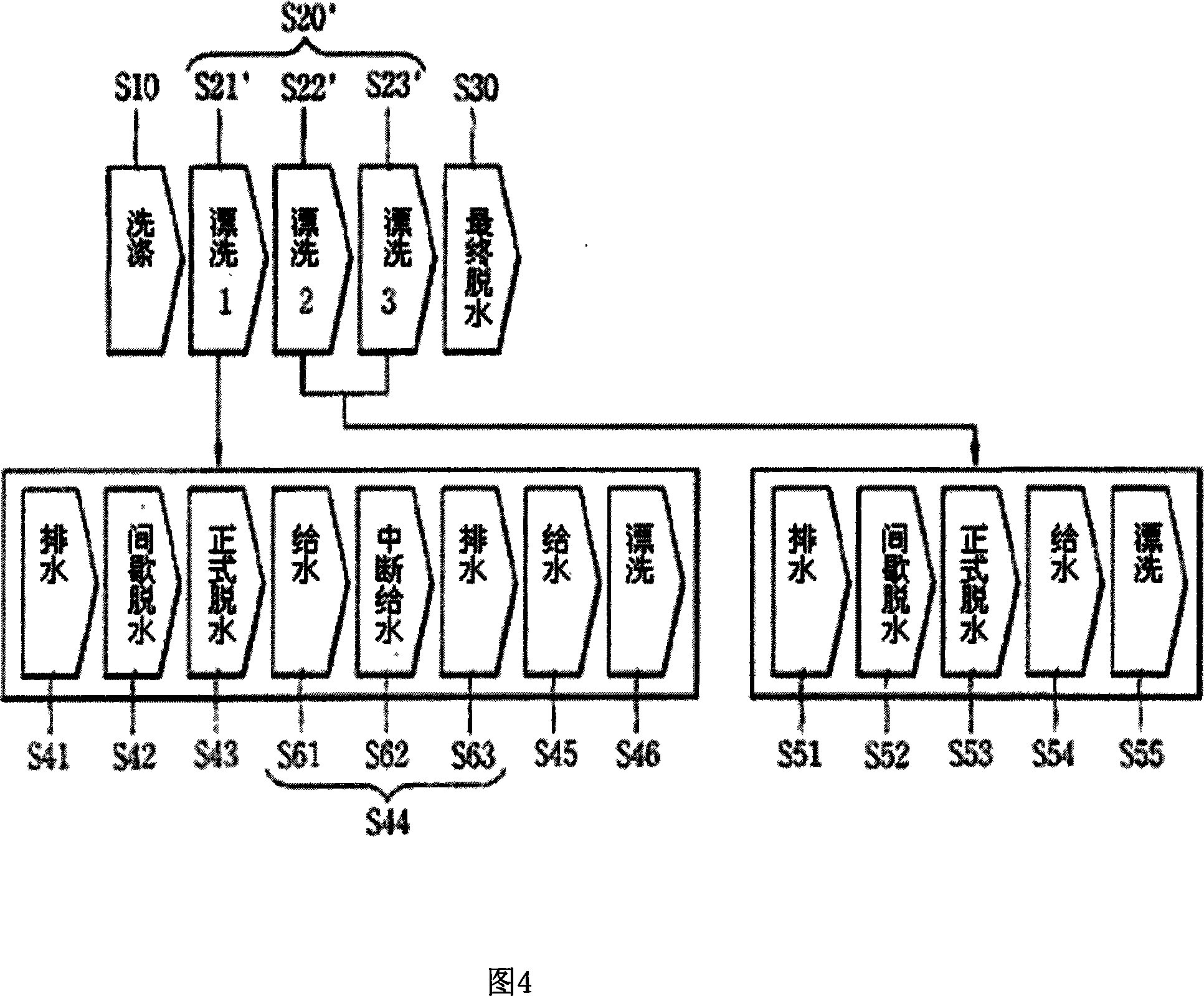 Operation methods of laundry machine and laundry machine working as the method