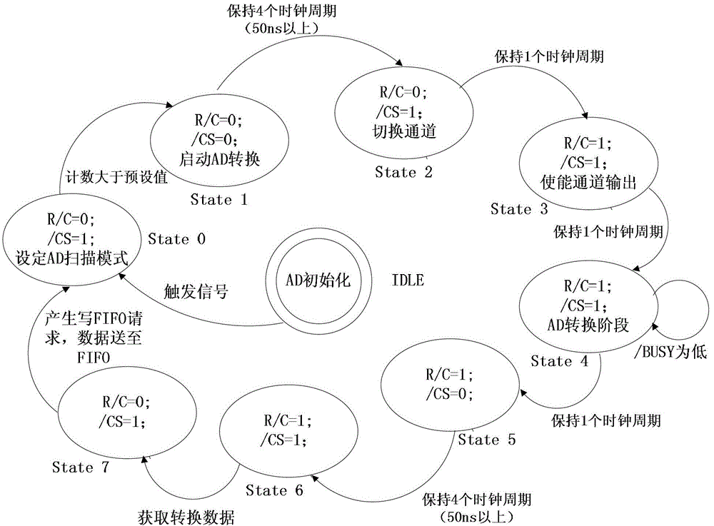 Performance test device and method of general servo mechanism based on universal serial bus (USB)