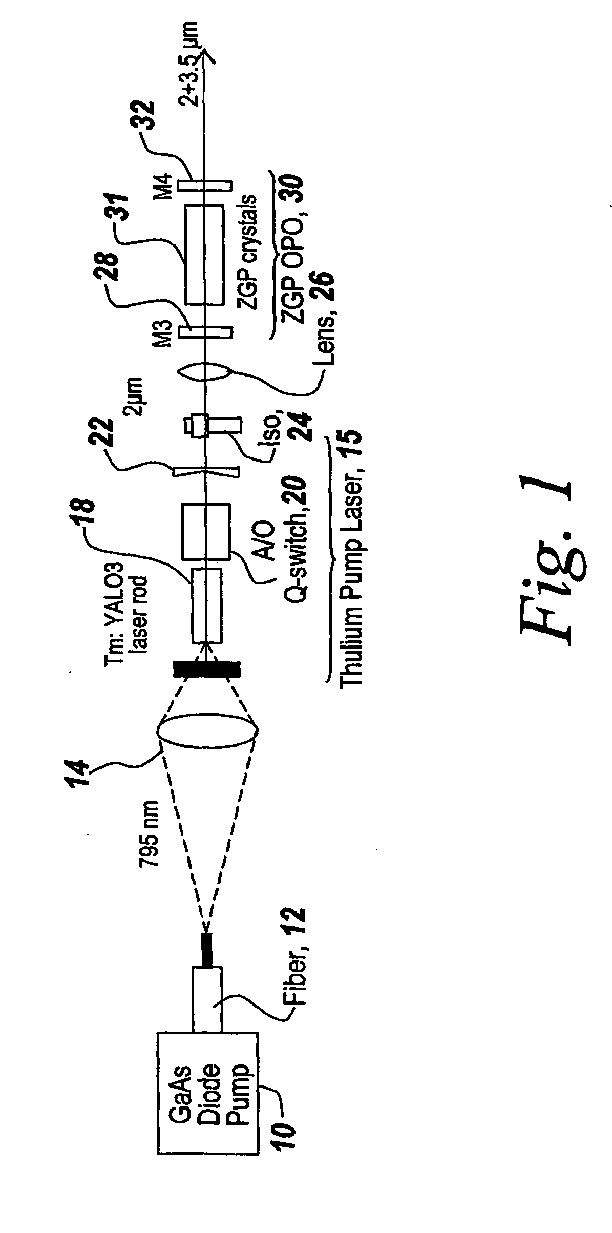 Thulium laser pumped mid-ir source with broadbanded output