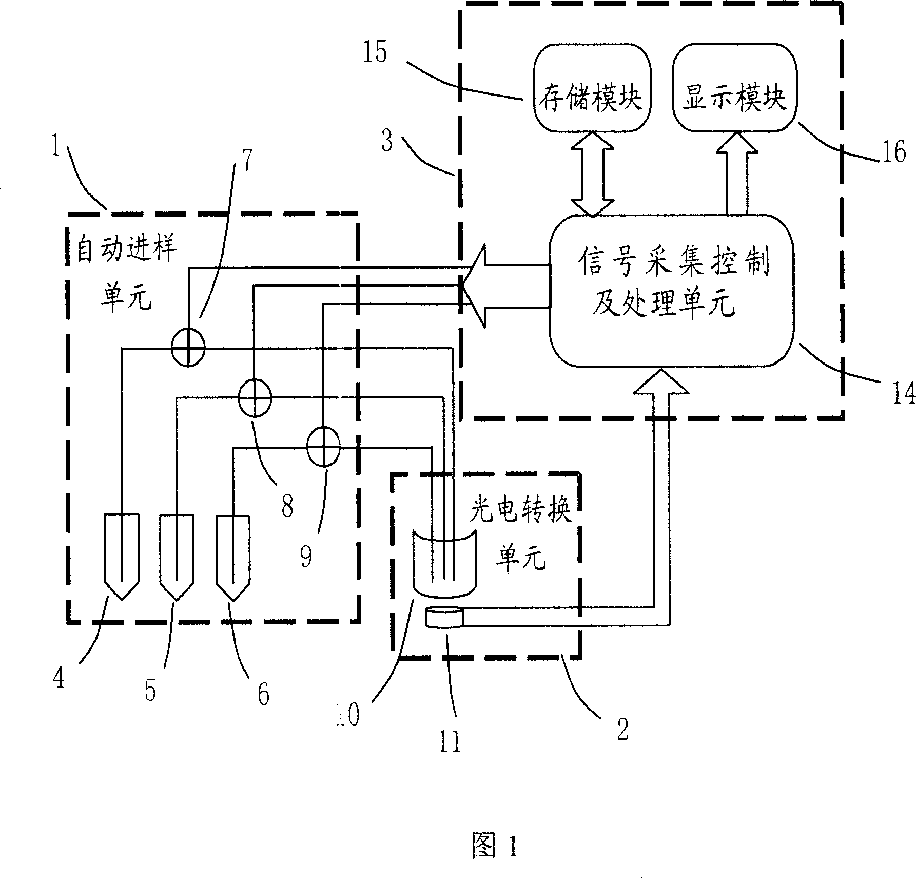 Sanitary status on-site rapid detection device and detecting method