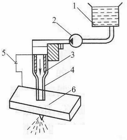 Deep hole machining device