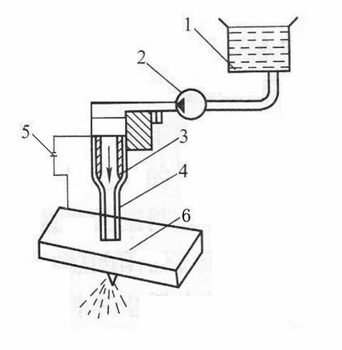 Deep hole machining device