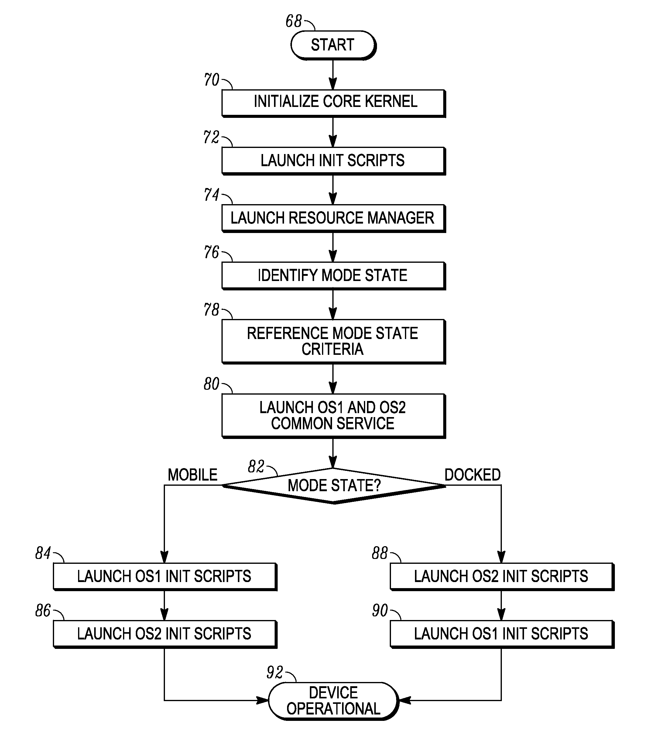 System and method for initiating a multi-environment operating system