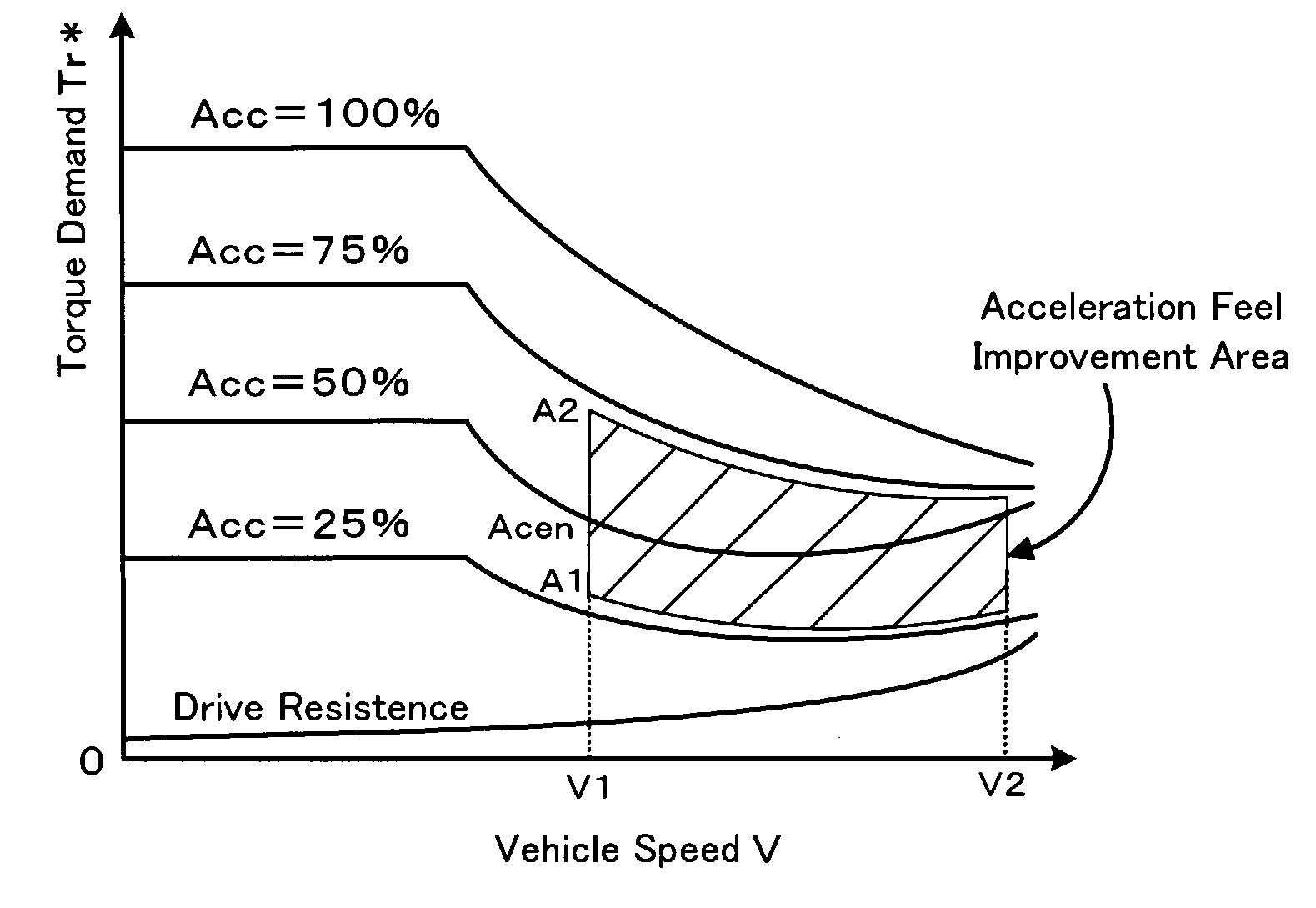 Vehicle and Control Method of the Same
