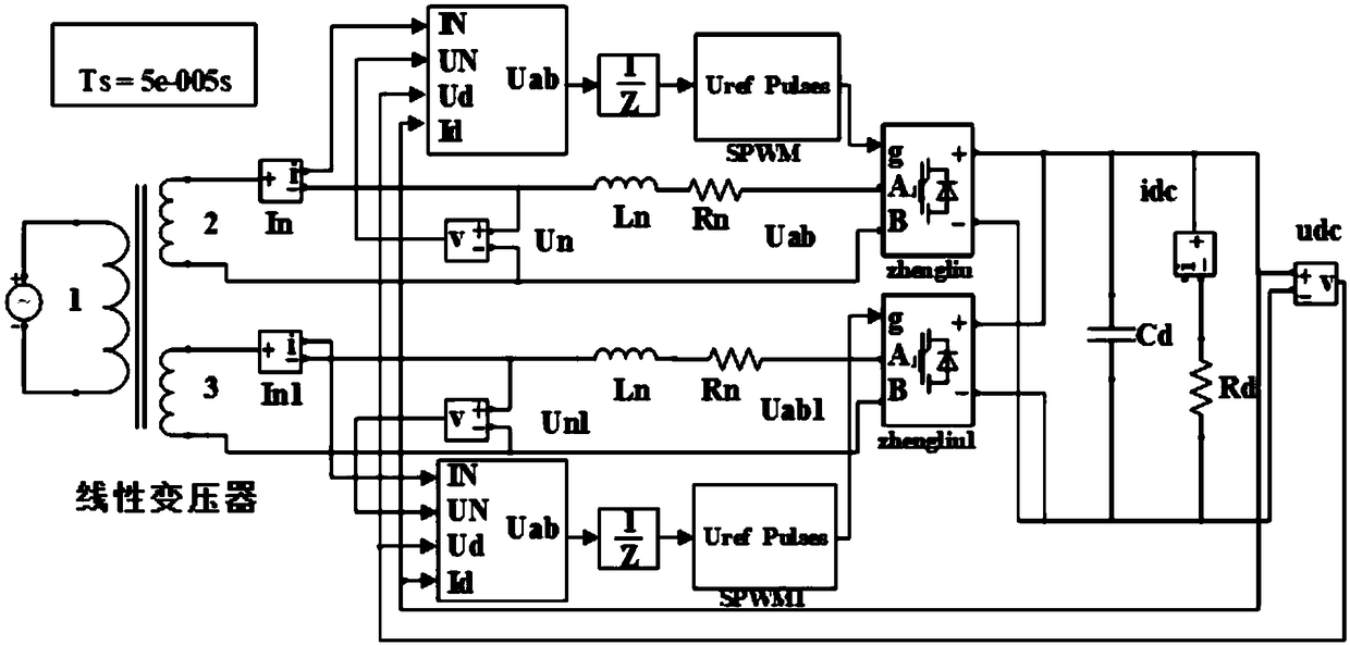 Design method of passive controller used for rectifier of railway high-speed train