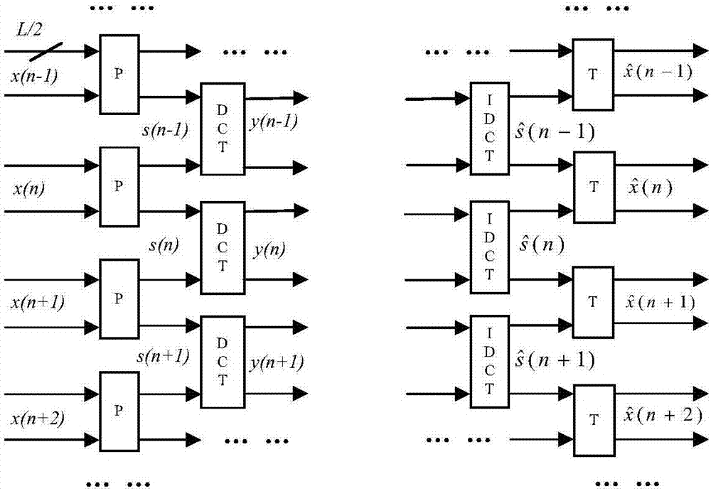 JND-based random offset quantization multiple description coding and decoding method and system