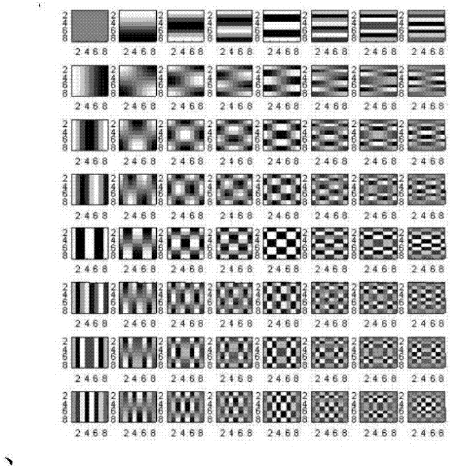 JND-based random offset quantization multiple description coding and decoding method and system