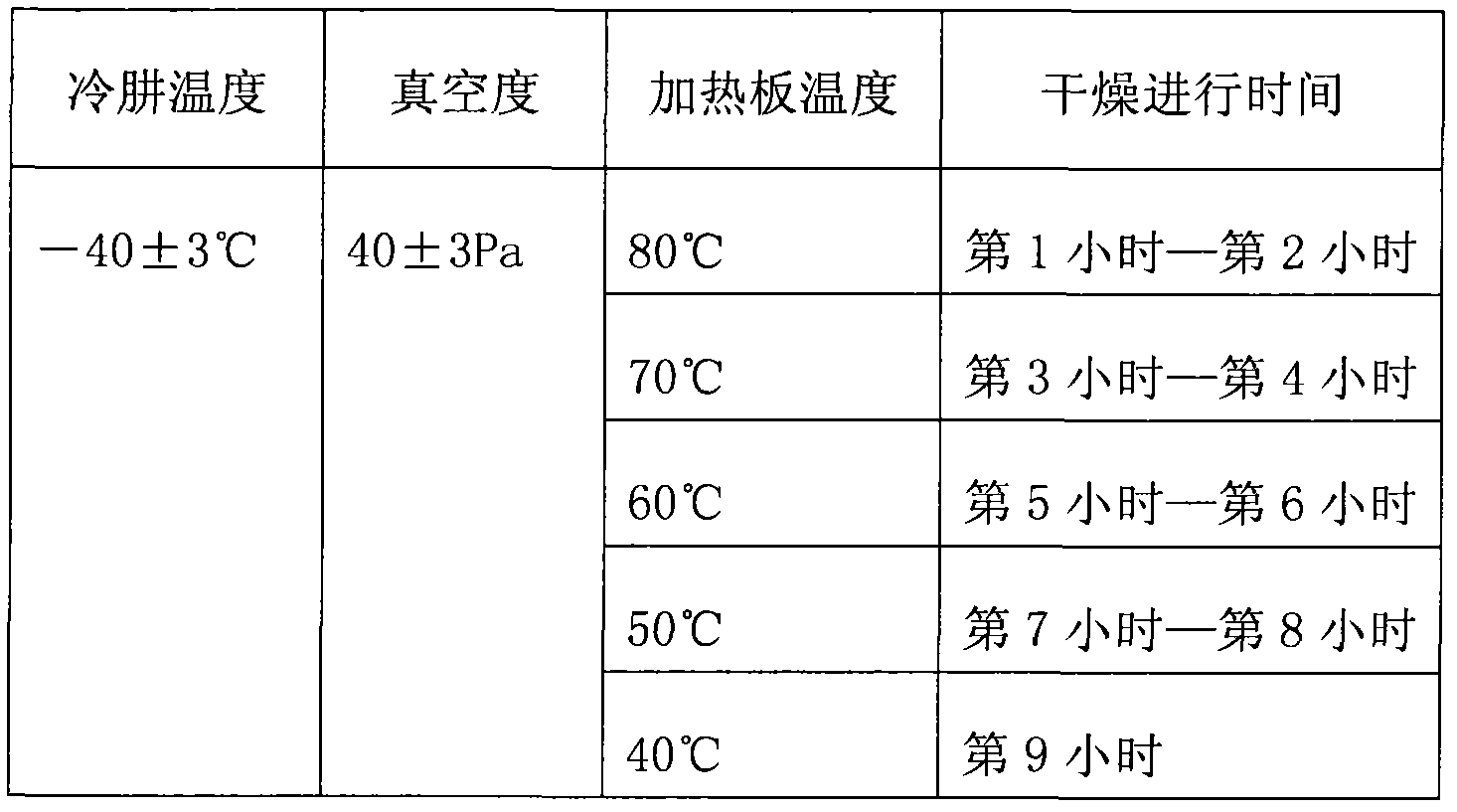 Preparation method of Germany rice onion by means of freezing and drying