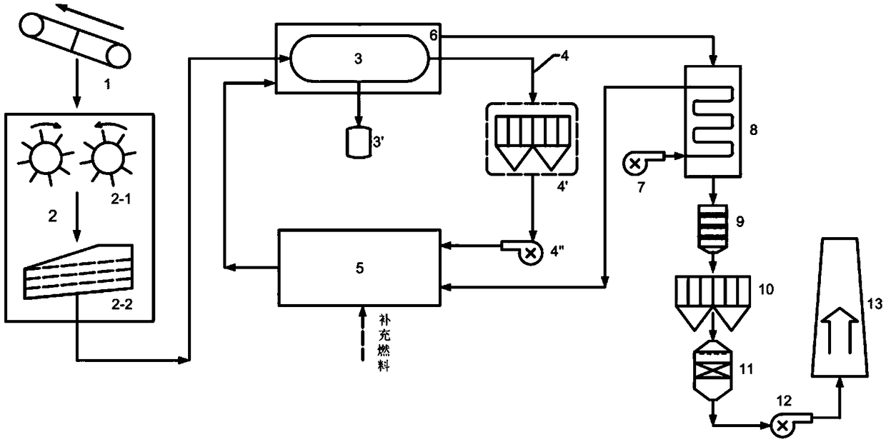 Solid waste pyrolyzing system coupling with direct combustion of high-temperature pyrolysis gas