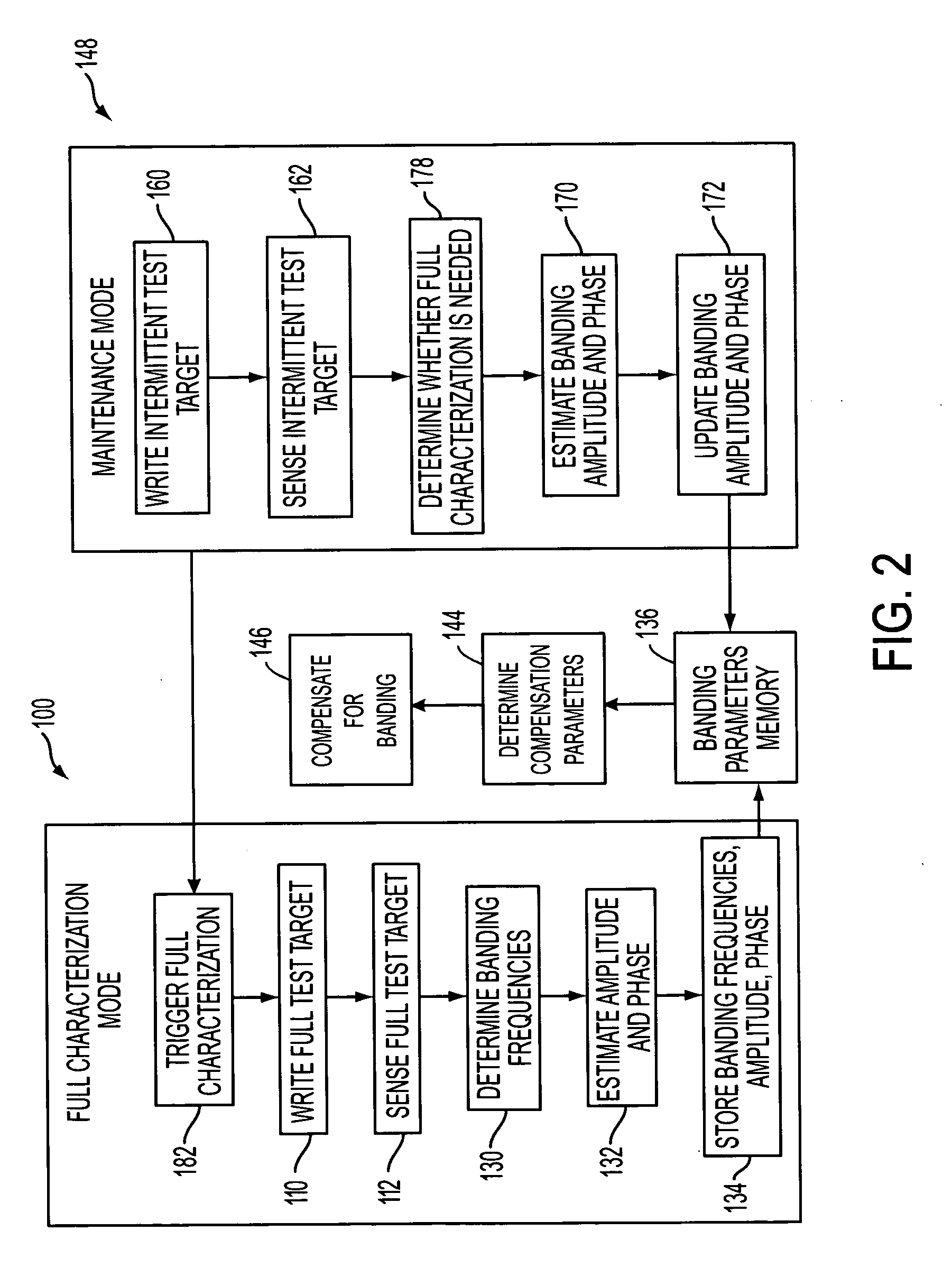 Methods and systems for determining banding compensation parameters in printing systems