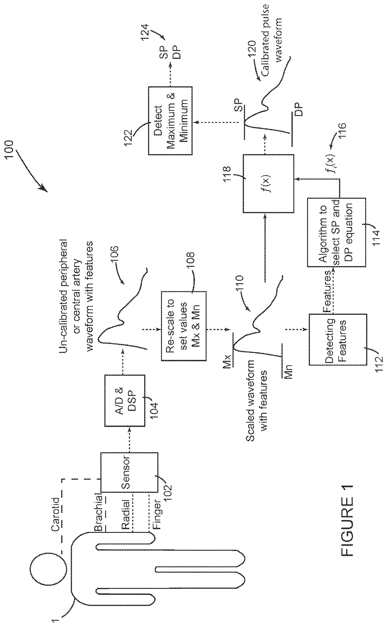 Non-invasive blood pressure measurement