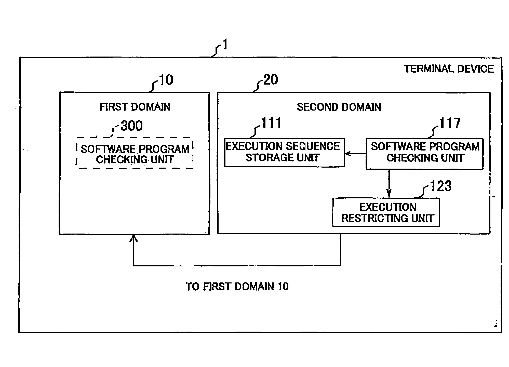 Terminal device and method for checking a software program