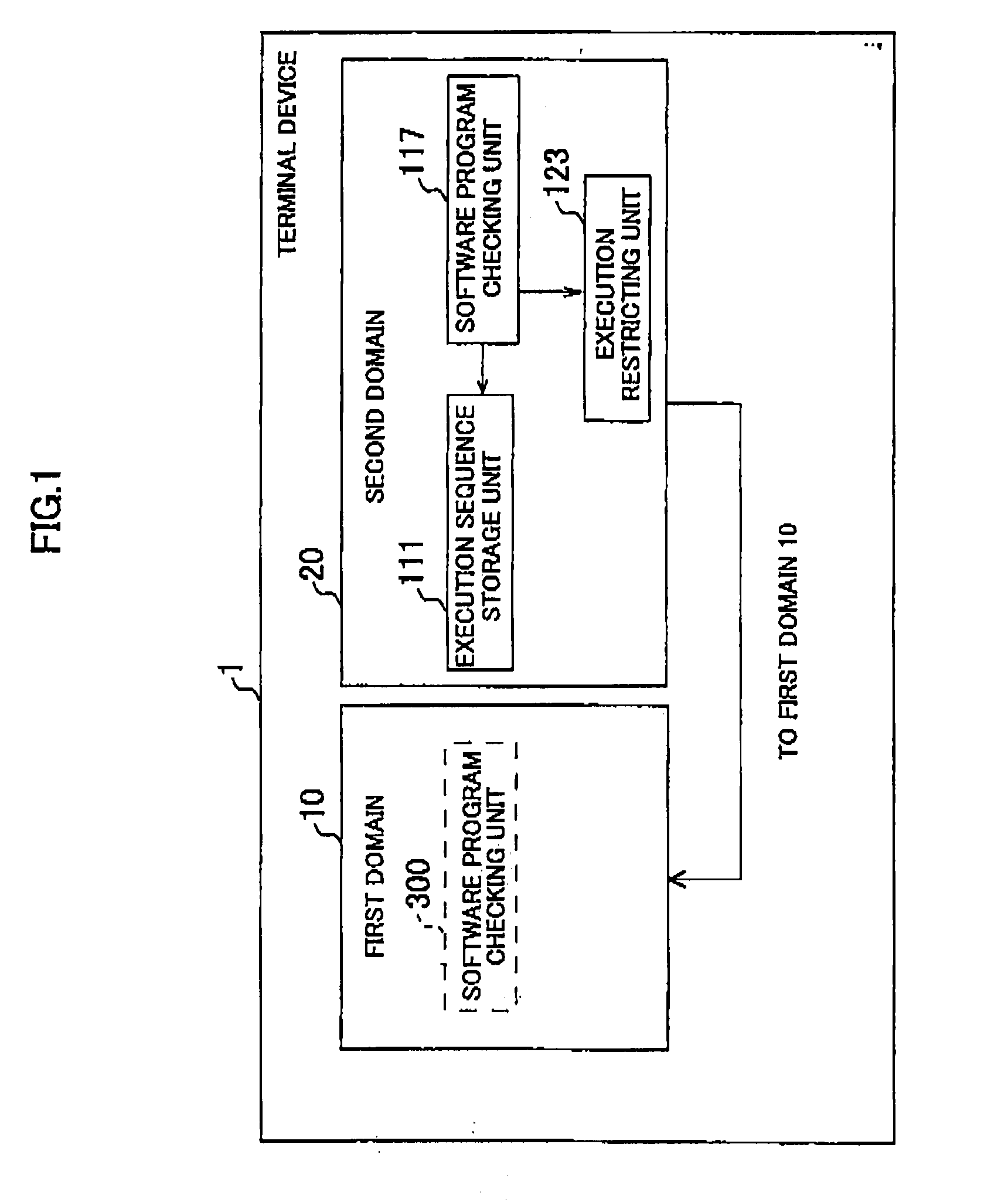 Terminal device and method for checking a software program