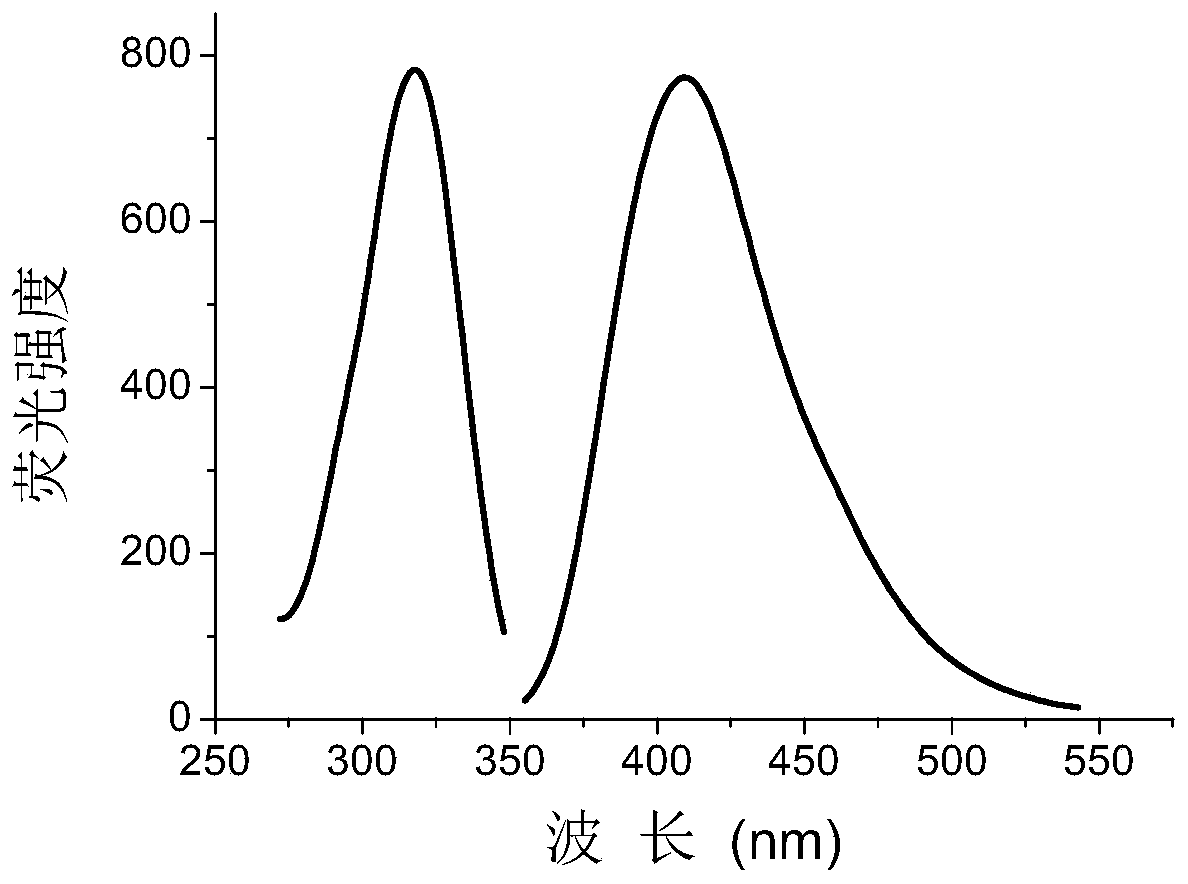 Method for Determination of Urease Based on Nano-copper Oxide