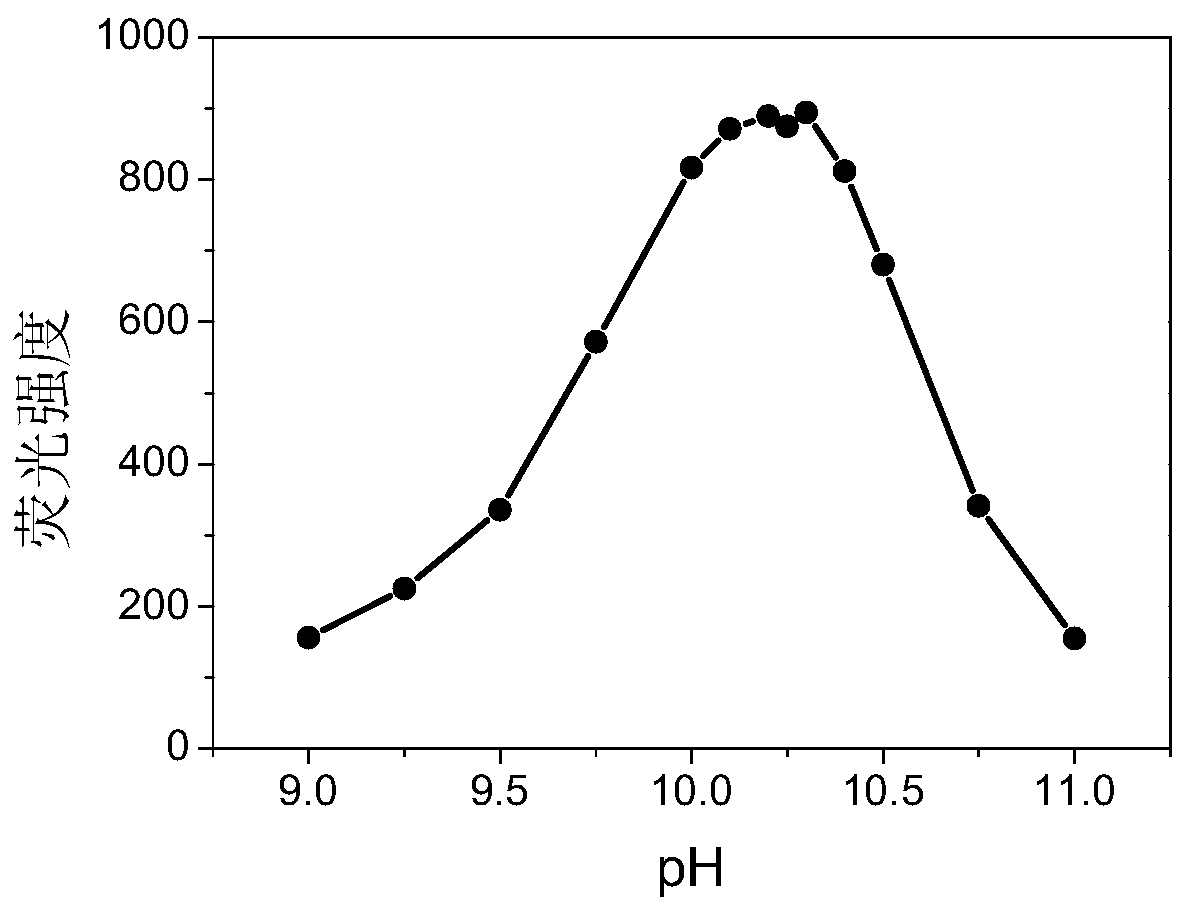 Method for Determination of Urease Based on Nano-copper Oxide