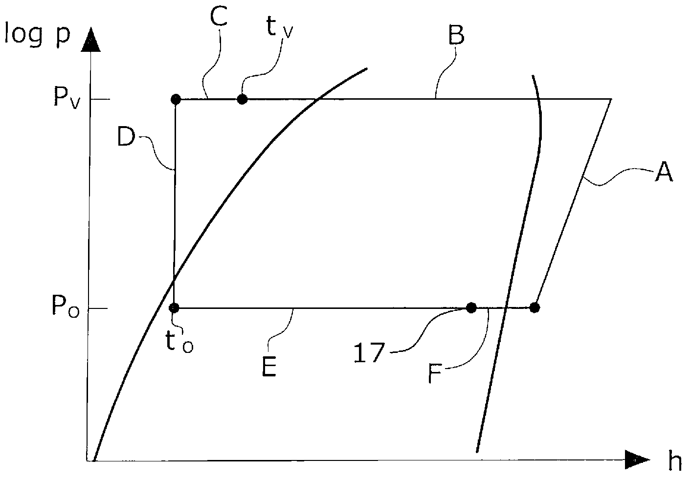 Refrigerating circuit for use in a motor vehicle