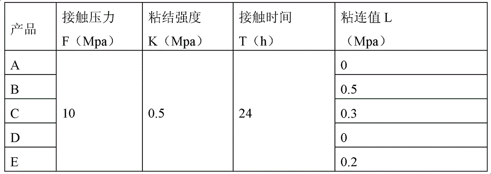 Apparatus and method for measuring surface adhesion of materials