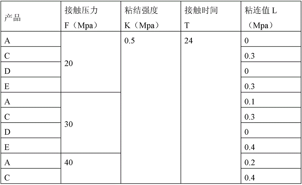 Apparatus and method for measuring surface adhesion of materials