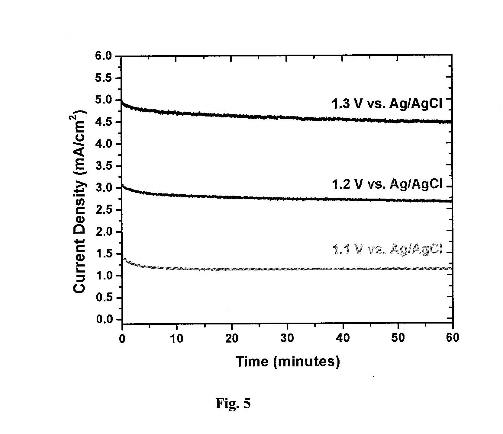 Metal oxide-organic hybrid materials for heterogeneous catalysis and methods of making and using thereof