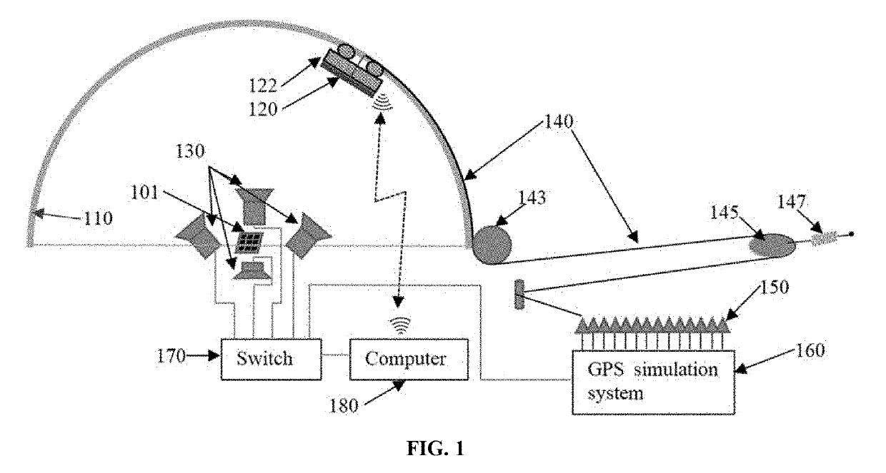 Methods and systems for testing satellite signal receiver antenna