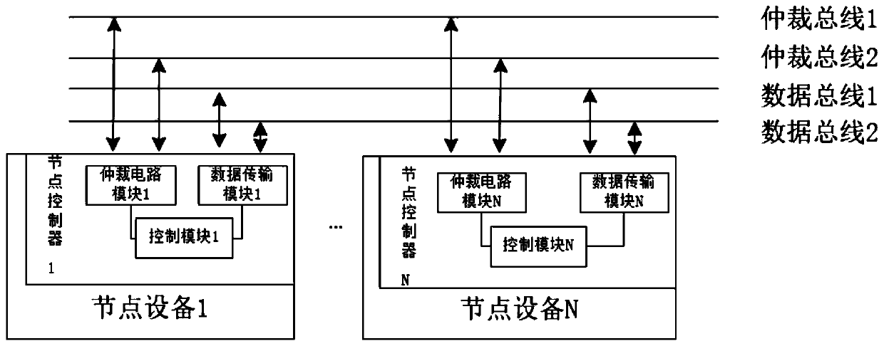 On-chip distributed interconnection bus system and multi-core processor