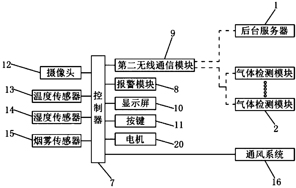 Laboratory safety monitoring system and working method thereof