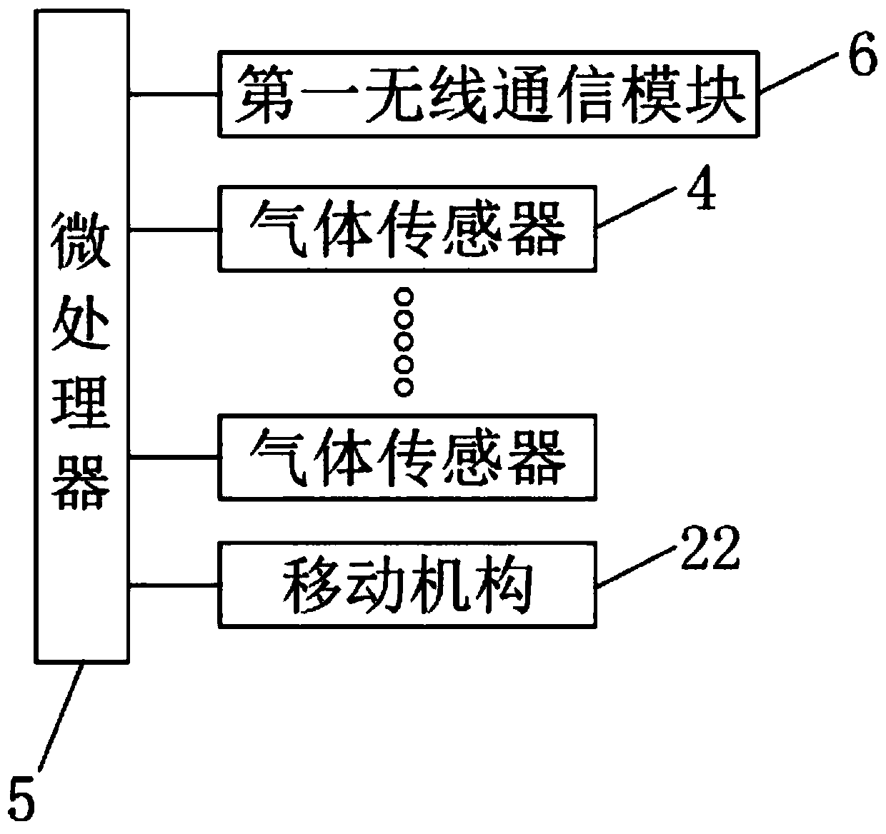 Laboratory safety monitoring system and working method thereof