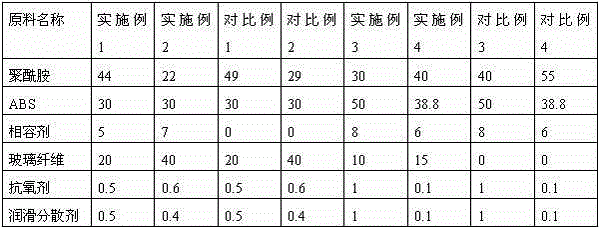 A kind of high-strength, high-toughness glass fiber reinforced PA/ABS composite material and preparation method thereof