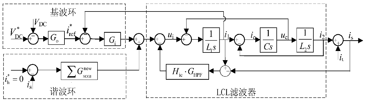 Hybrid state feedback virtual damping control method for LCL-type active power filter