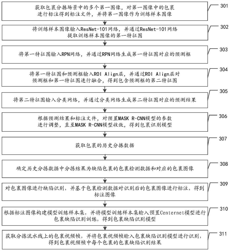 Parcel defect identification method and device, equipment and storage medium