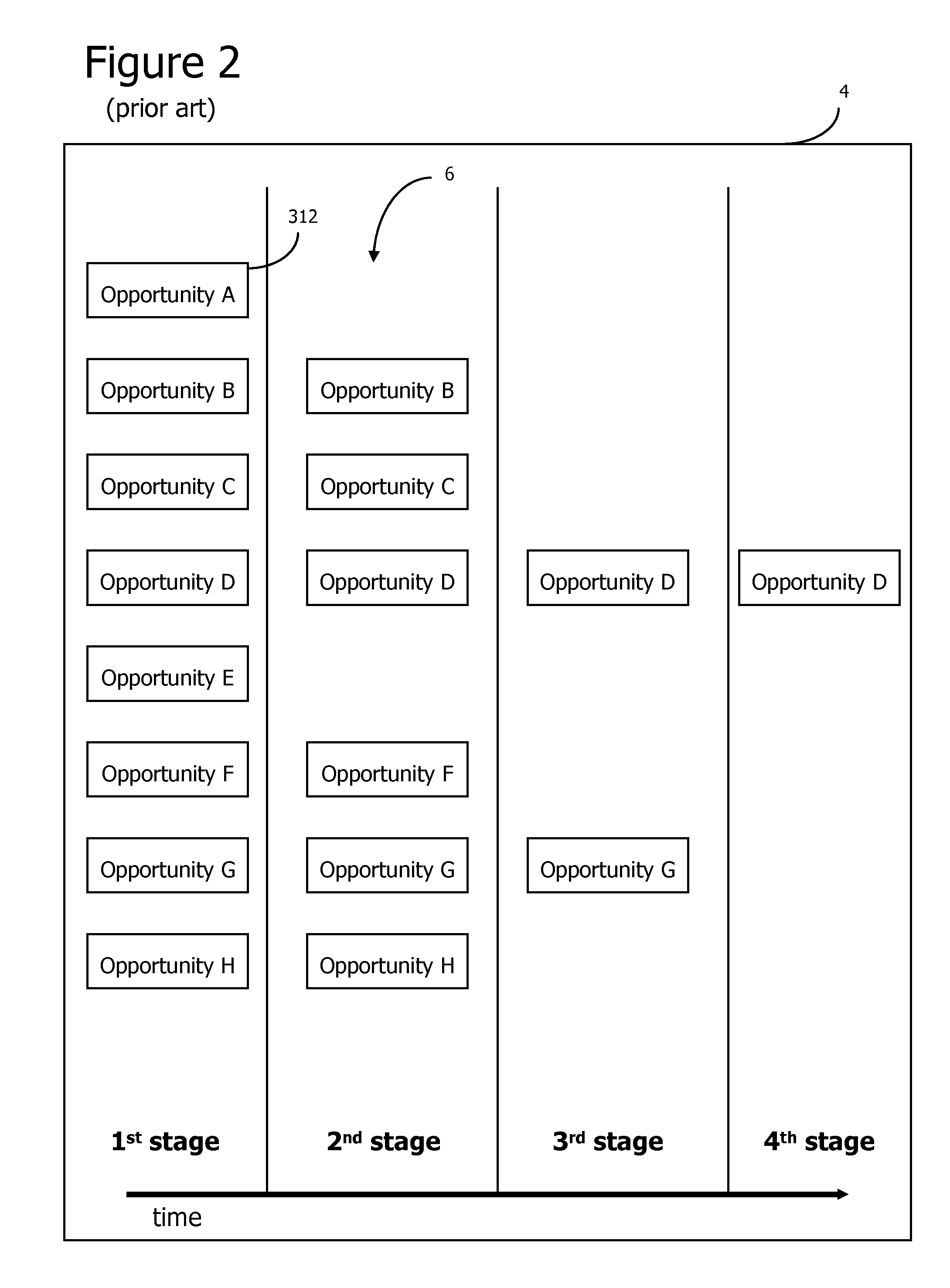 Generative Investment Method and System