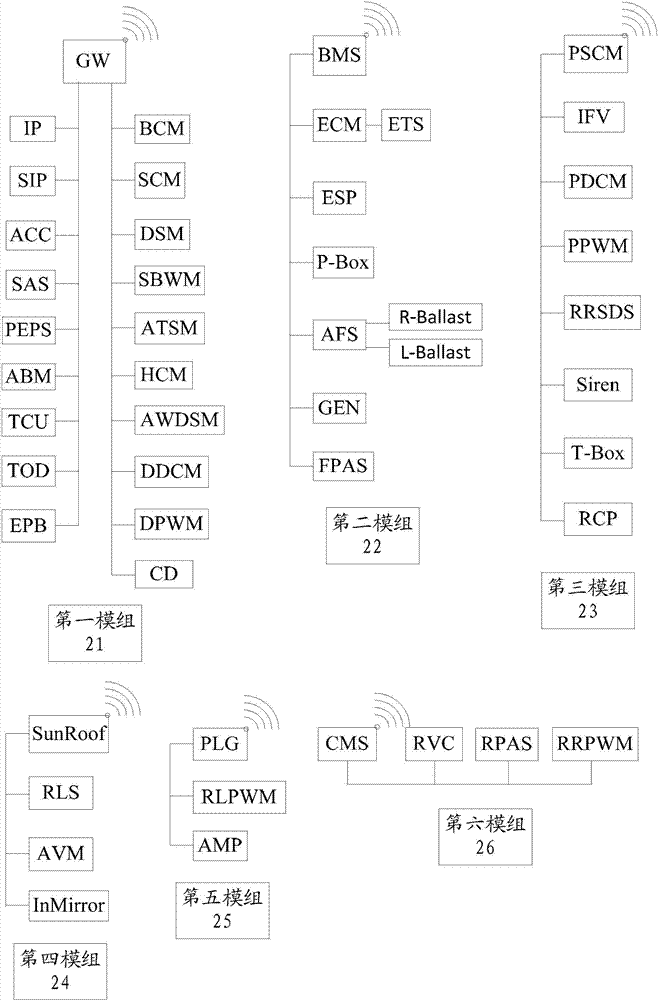 Automobile network system and automobile