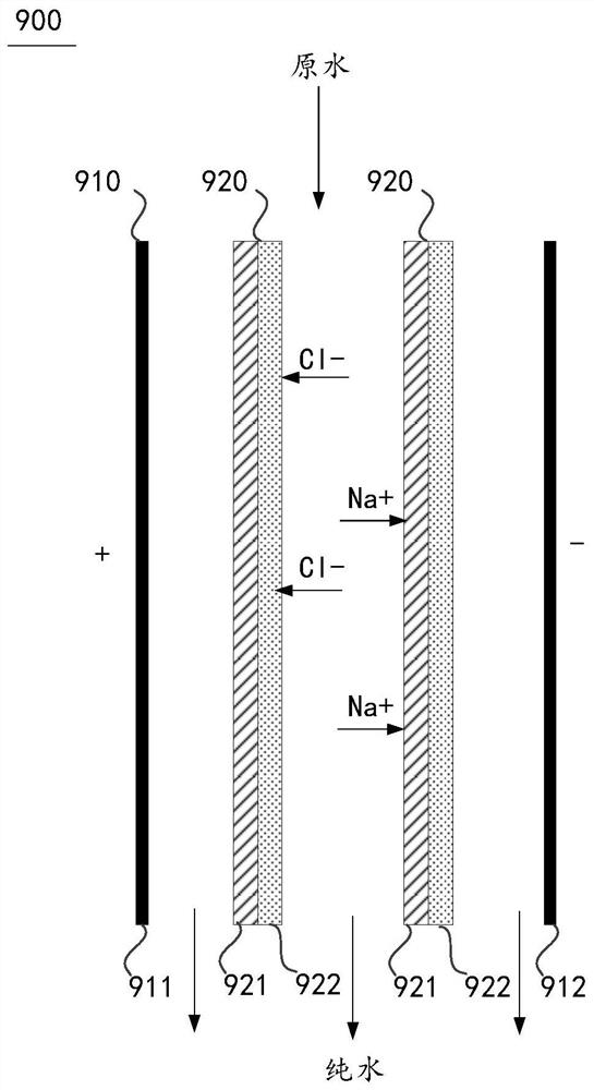 Household water purifying device