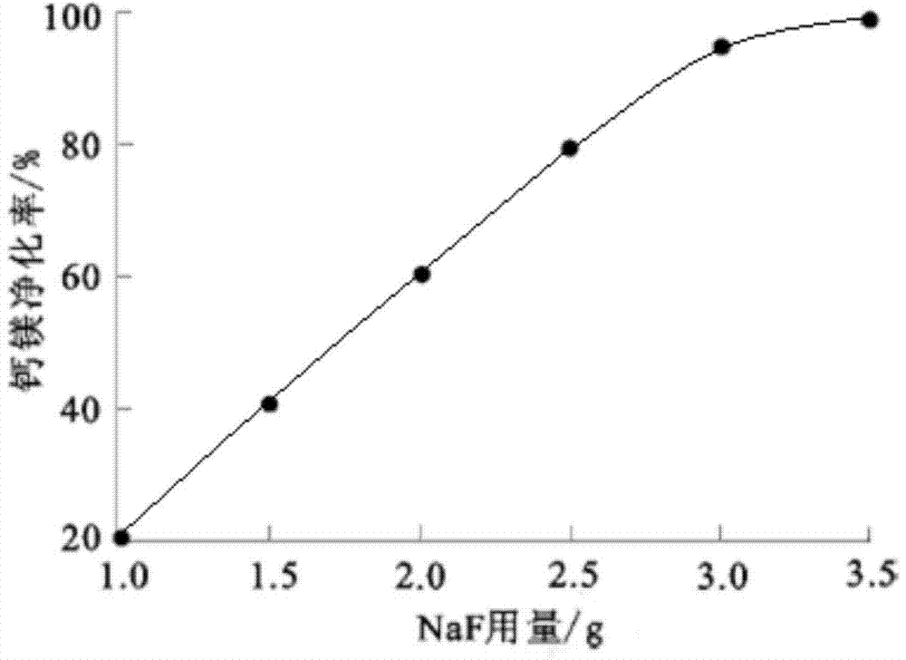 Method for extracting cobalt from manganese-cobalt-nickel waste residues