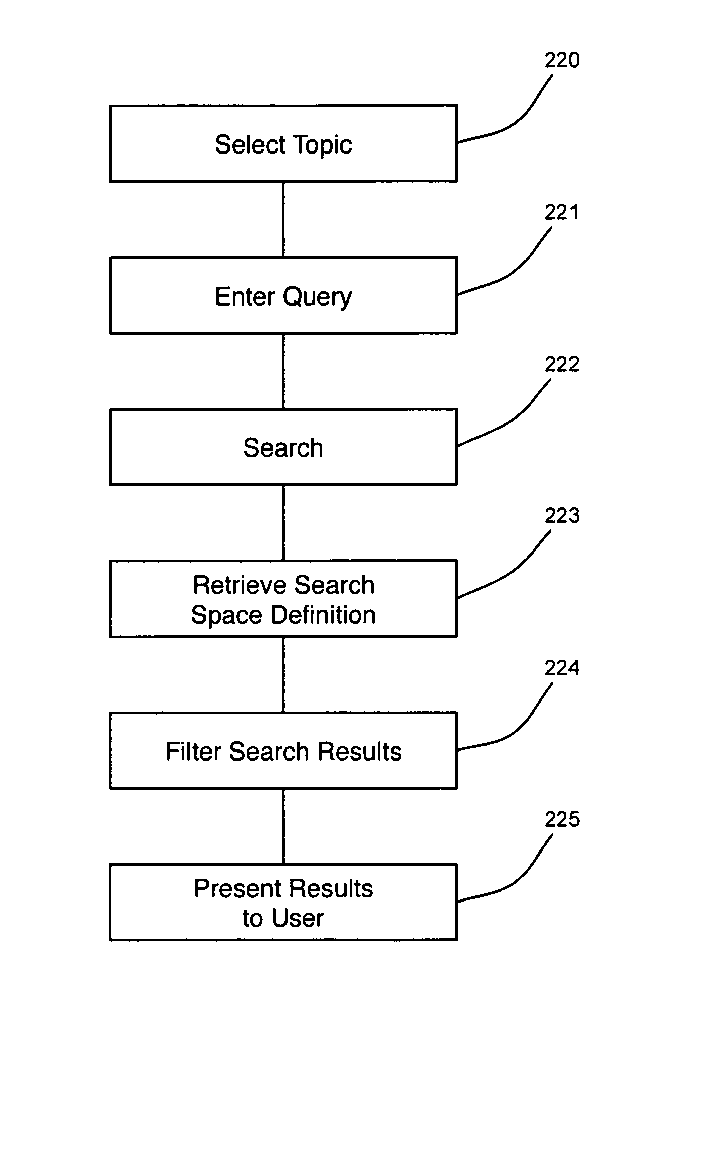 System and method for topical document searching